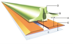 Die cutting creasing matrix